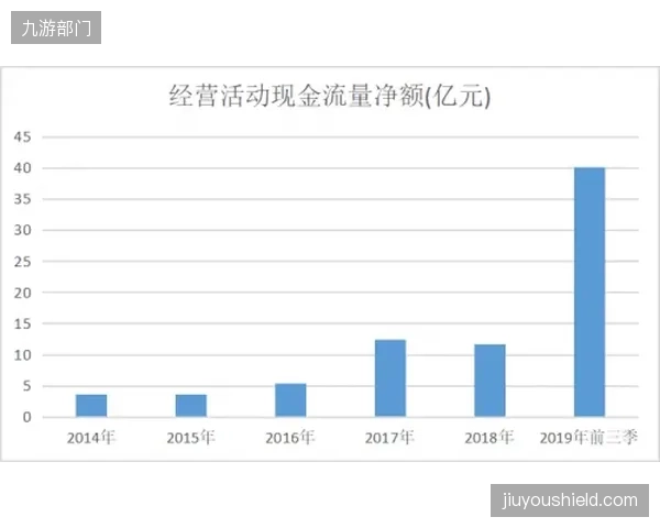 扩军带来的比赛场次增加是商业收入猛增的核心原因，巴拿马的参与分享了这一红利。